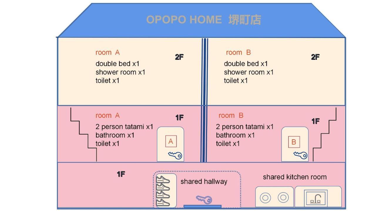 Opopo Home 堺町店 Otaru Dış mekan fotoğraf